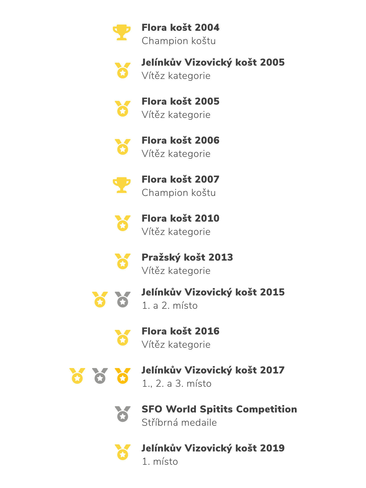Palírna Radlík Radlík Vínovice 45% 0,5l