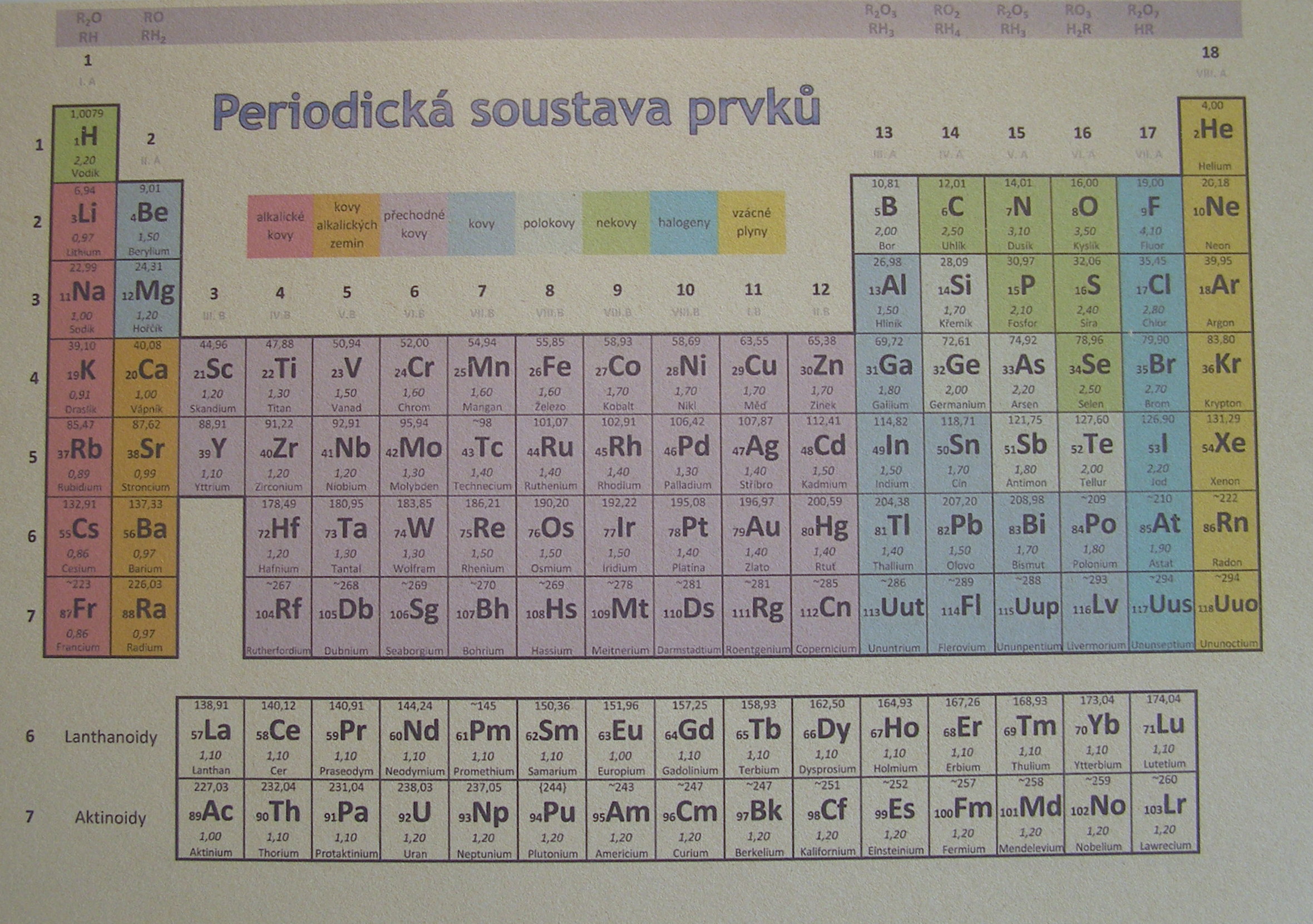 Periodická soustava prvků 40 x 60 cm na ST206