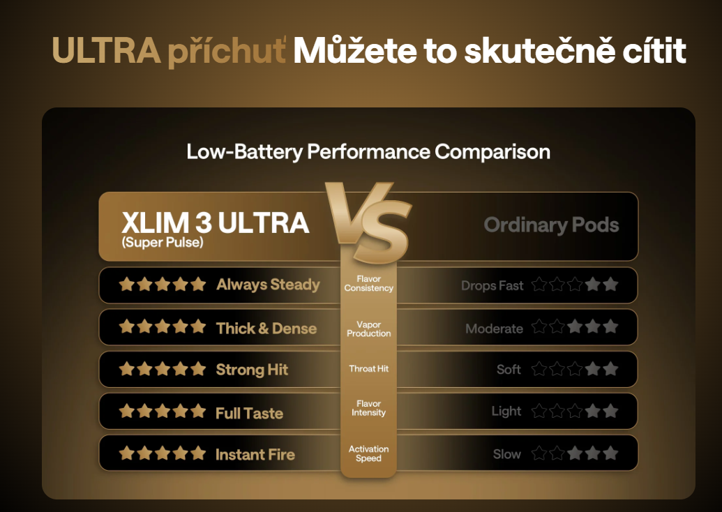 OXVA Xlim 3 Ultra POD 30W 1500mAh Barva: Metal Silver