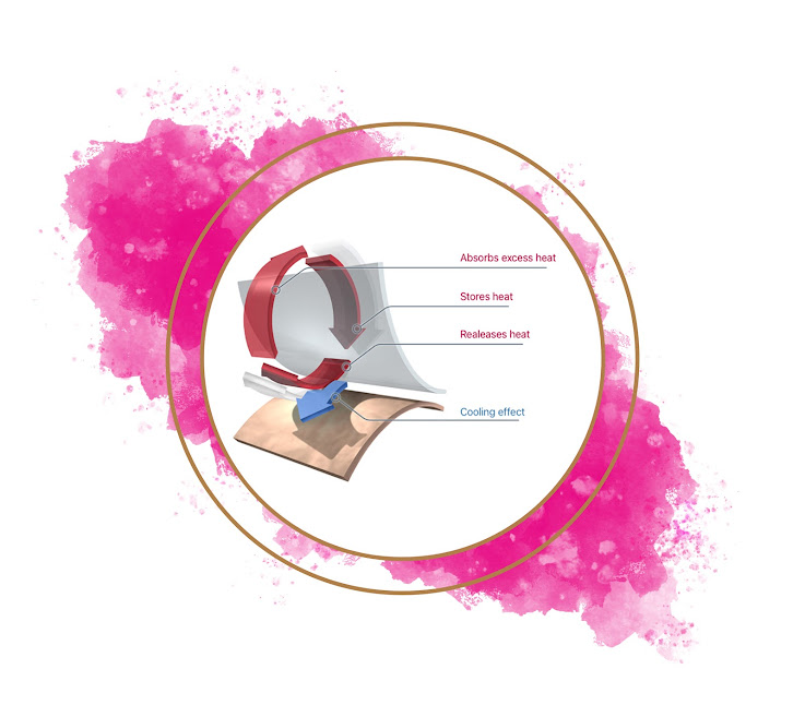 Rozdiely funkčných materiálov