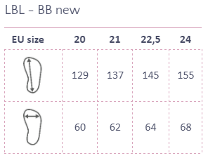 LBL BB new