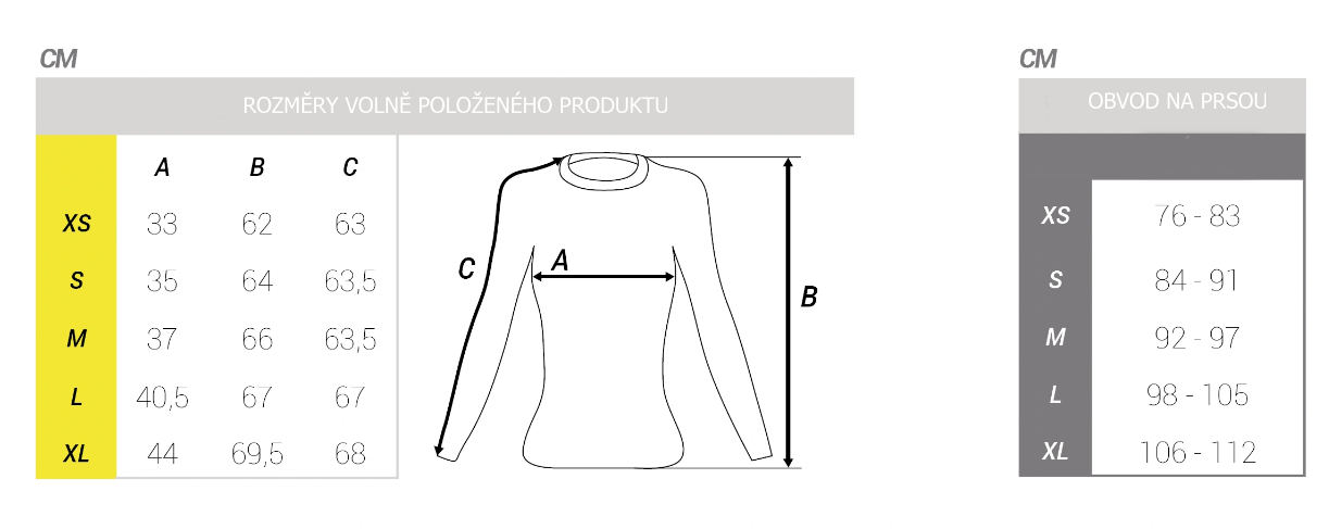 3. triko dl7 - tabulka PNG