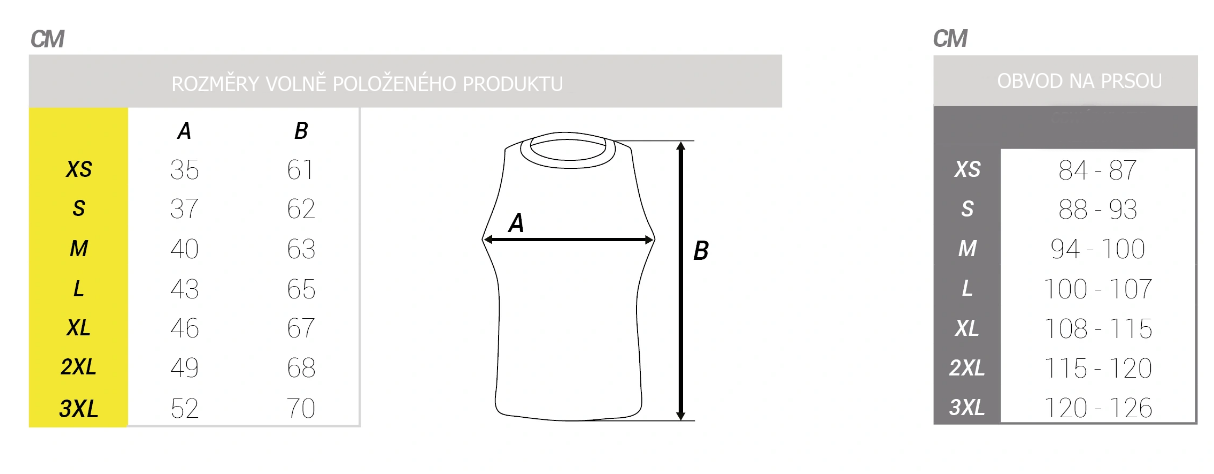 5. tilko7 tabulka