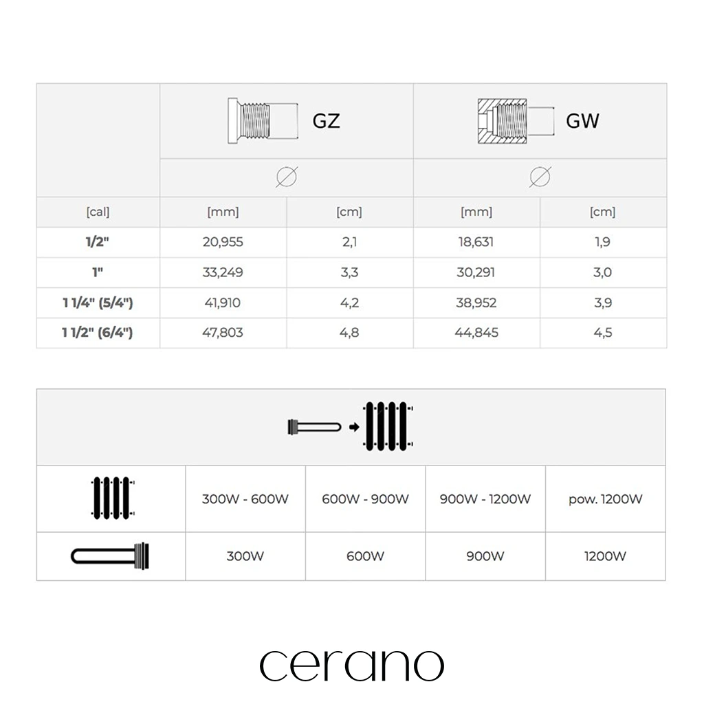 CERANO - Elektrická topná tyč s termostatem 300W - bílá lesklá