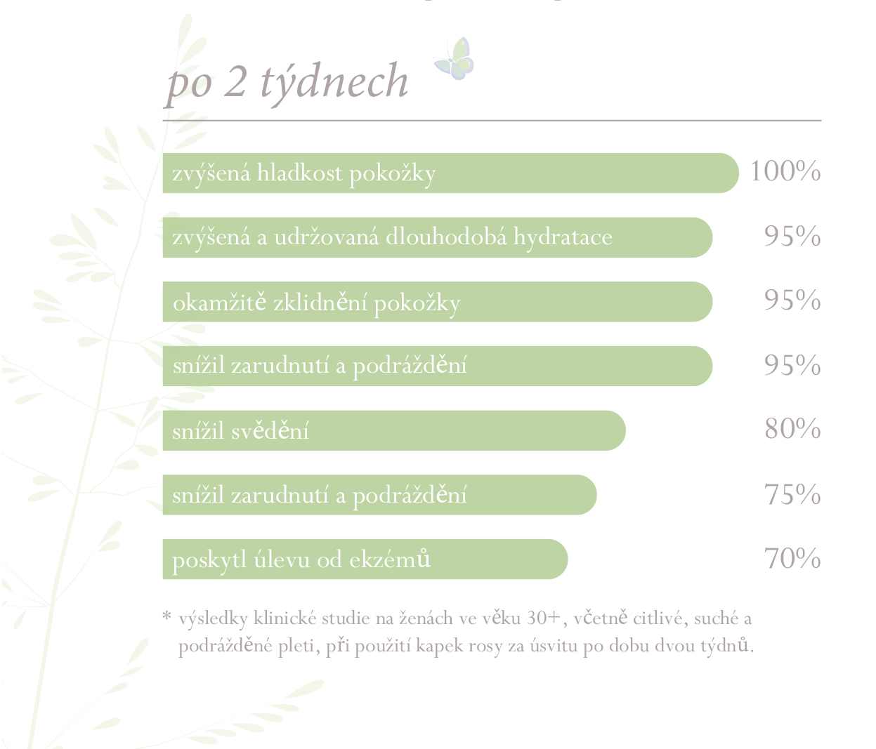 Dětské tělové mléko a pleťový krém- Klinická studie