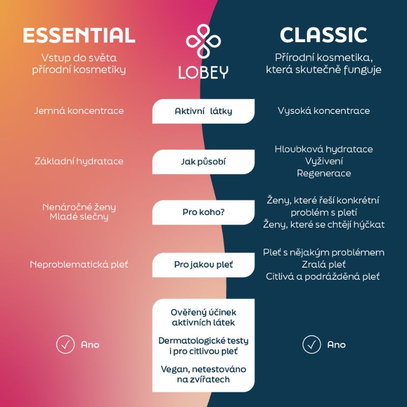 essential_classic_rozdily