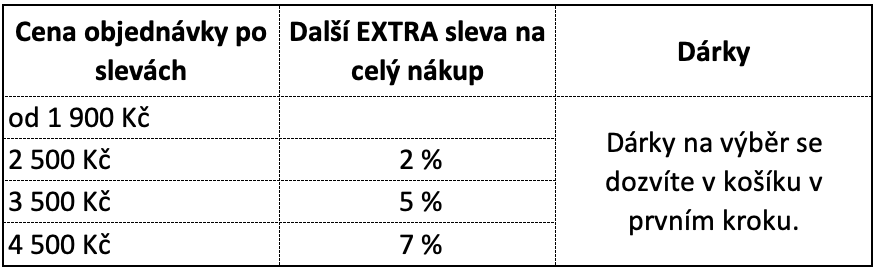 Dárky k objednávkám