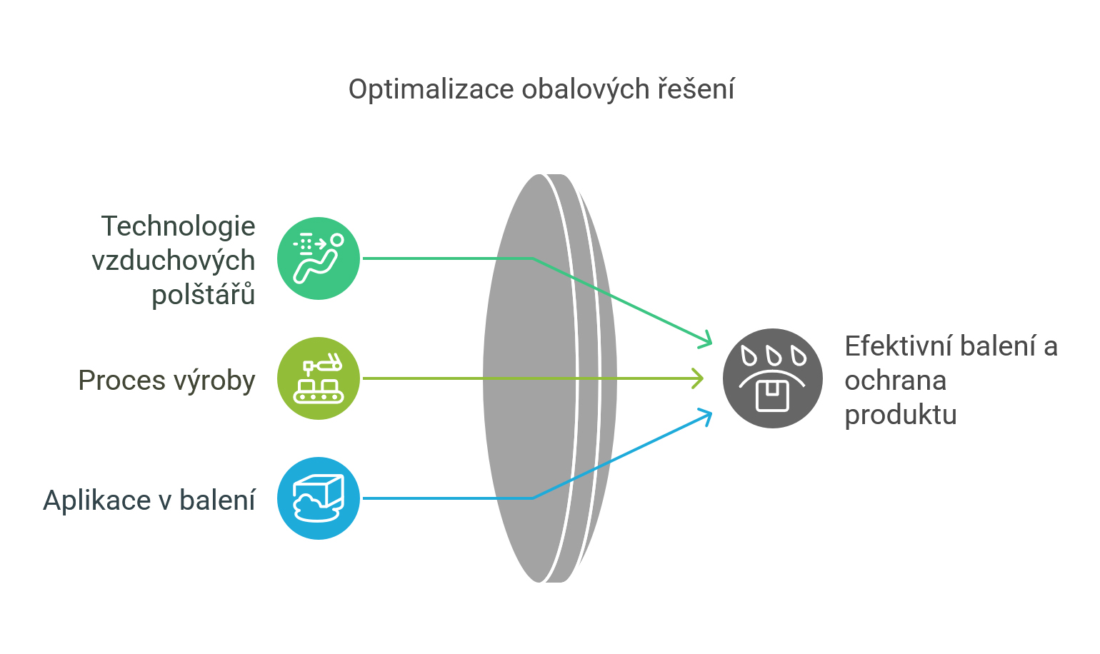 Optimalizace-obalovych-materialu