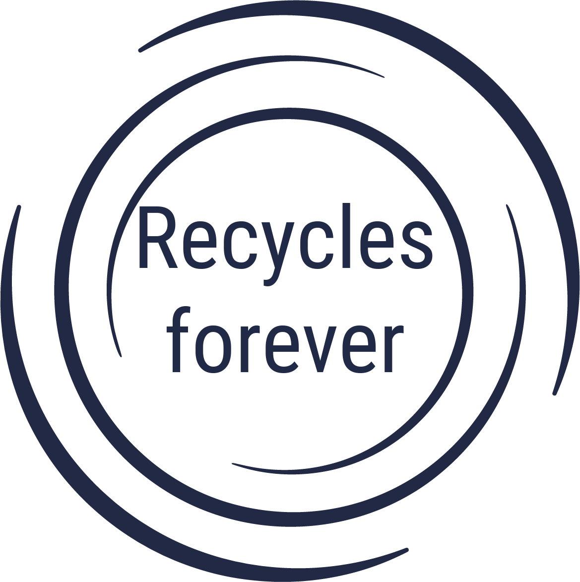 Recycles forever