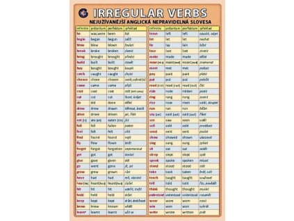 Irregular verbs - nejužívanější anglická nepravidelná slovesa, Petr Kupka