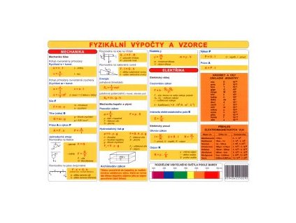 Tabulka Fyzikální veličiny a jednotky fyzikální výpočty a vzorce