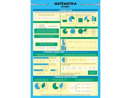 Matematika zlomky