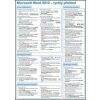 Microsoft Word 2010 - rychlý přehled