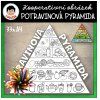 POTRAVINOVÁV