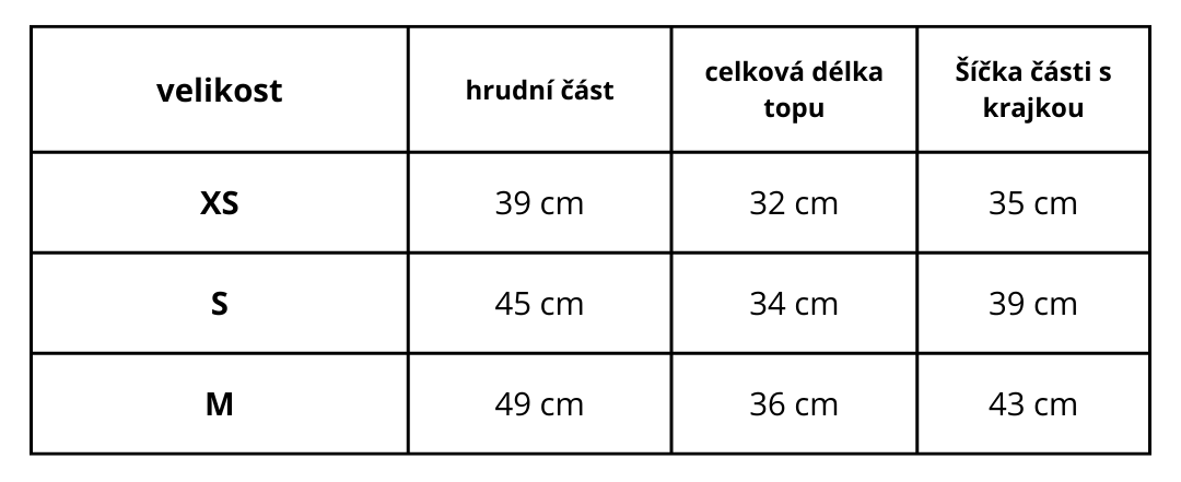 velikost