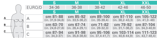 tabulka-zestihlujici-formujici-pradlo-farmacell