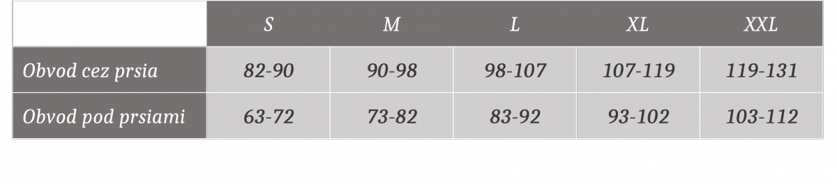 velikost podprsenky tabulka obvod cez i pod prsa s m l xl xxl