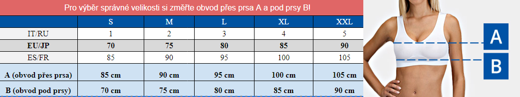 velikostní tabulka, sportovní stahovací podprsenka, podprsenka pro vetsi poprsi, podprsenka pro vetsi prsa