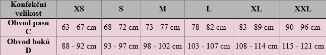 velikostní tabulka, dámske stahující šortky, šortky s bavlneným klinem 