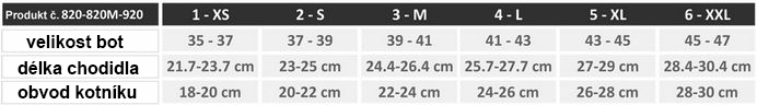 puncochy-velikostni-tabulka