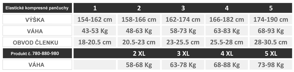 tabulka-komopresne-pancuchy-relaxsan