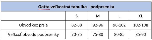 velkostna tabulka, bavlnena sportova podprsenka, podprsenka na beh, push-up podprsenka