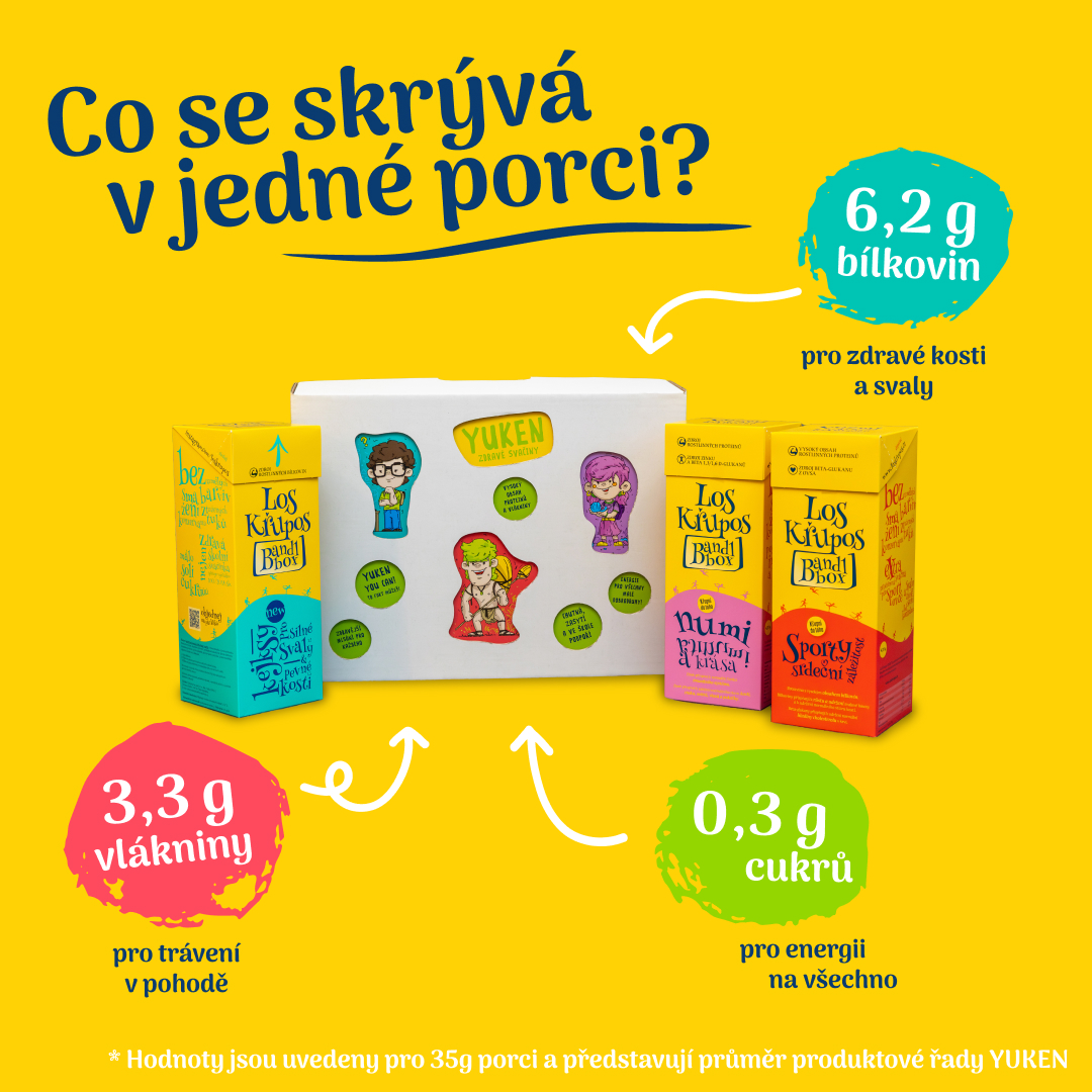 Yuken-infografika-co-se-skryva-v-jedne-porci