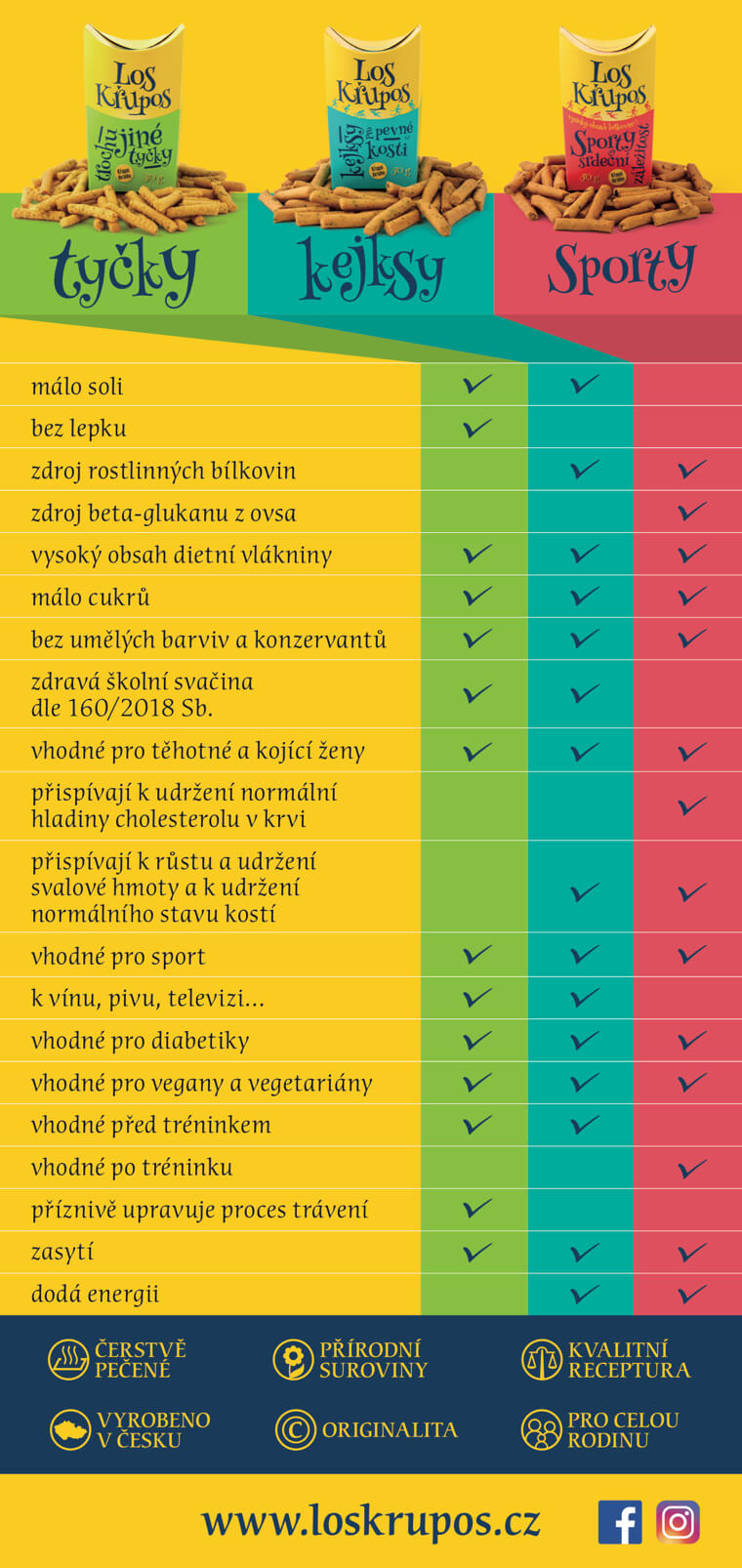 porovnani-los-krupos-tycky-kejksy-sporty-opt