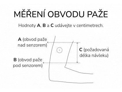 návod na měření návleku