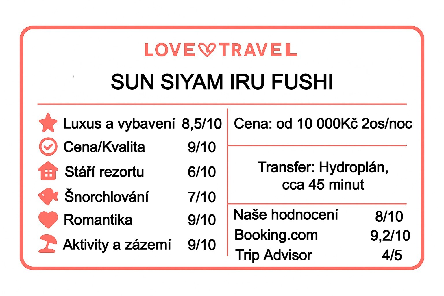 Hodnocení Sun Siyam Iru Fushi