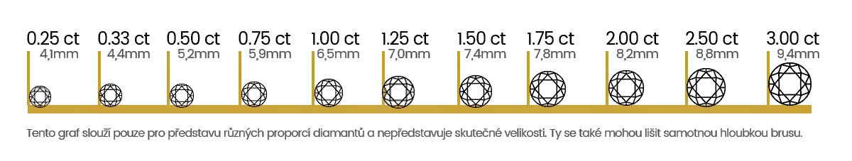 velikost-diamantu-informace_1
