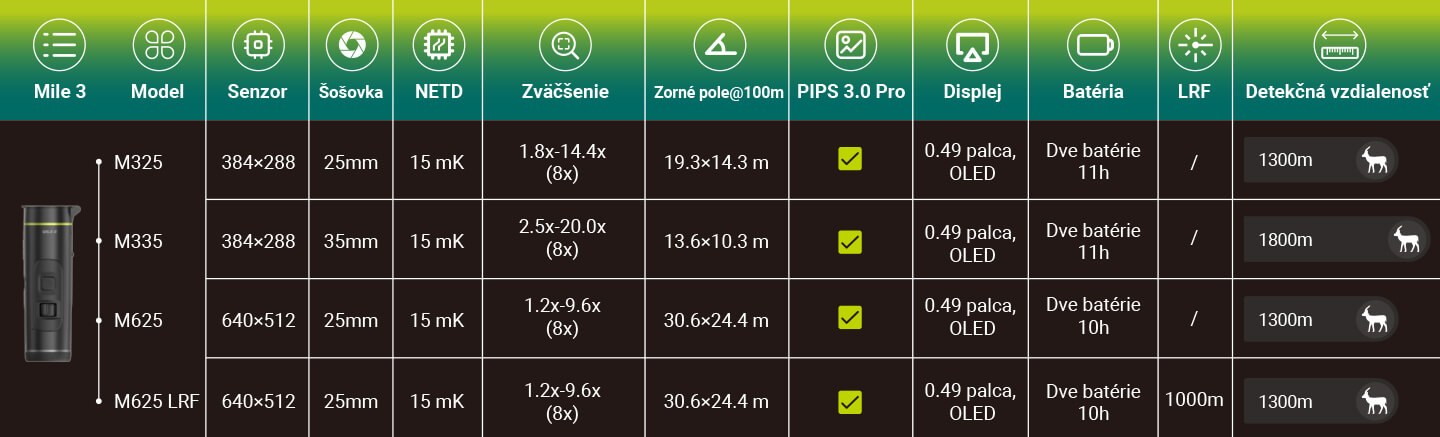 Porovnanie modelov Pixfra Mile 3