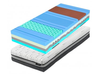 Matrace Spirit Superior Nucleus (Výška matrace 25 cm, Rozměry matrace 80x200 cm)