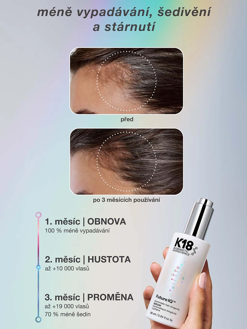Výsledky K18 FutureIQ před a po 3 měsících používání
