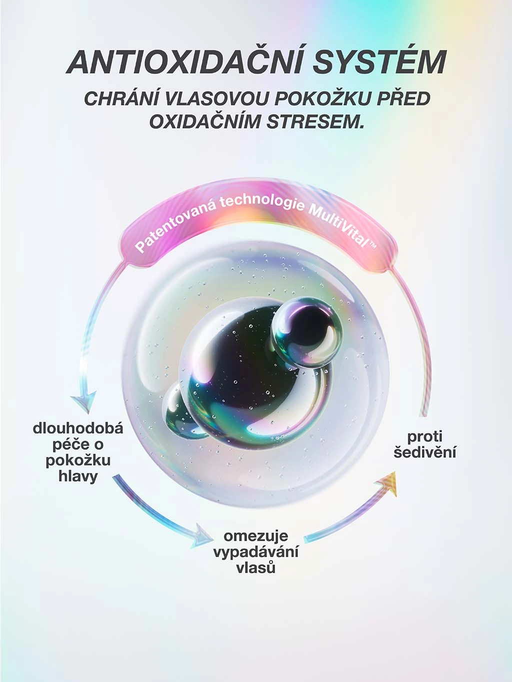 Technologie MultiVital v séru K18 FutureIQ proti vypadávání a šedivění