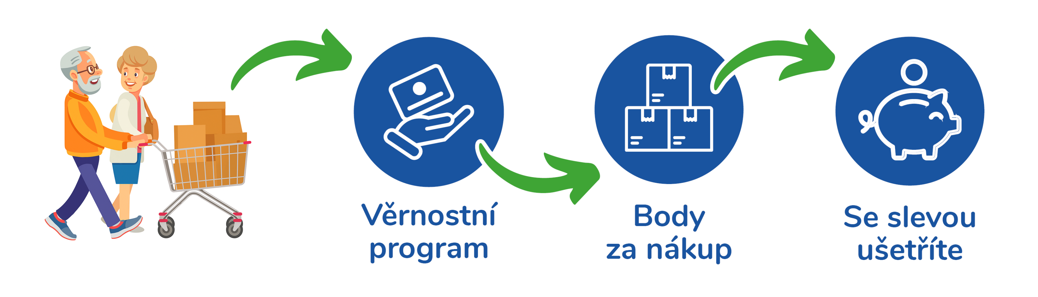 vernostni-program-lukovshop-jak-to-funguje