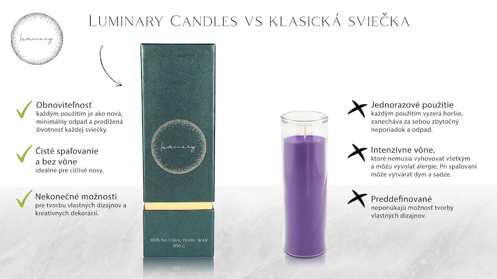 Luminary Candles: Prečo dať prednosť udržateľnosti pred jednorazovosťou