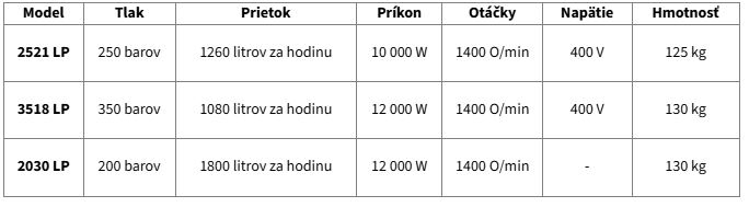 Lavor Vysokotlakový čistič (vapka) Indo E 0.066.0007 Variant: 3518 LP