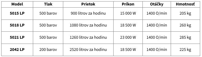 Lavor Vysokotlakový čistič (vapka) Lena E 0.066.0010 Variant: 5018 LP
