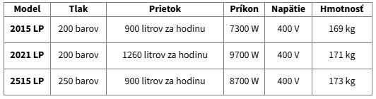 Lavor Vysokotlakový čistič s ohrevom HTR LP 8.623.0951 Variant: 2015 LP