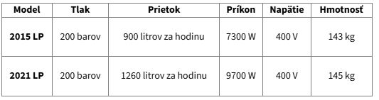 Lavor Vysokotlakový čistič s ohrevom Tekna LP 8.622.0921 Variant: 2015 LP