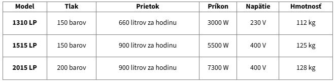 Lavor Vysokotlakový čistič s ohrevom LKX 8.621.2947 Variant: 2015 LP