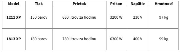Lavor Vysokotlakový čistič s ohrevom NPX XP 8.620.0617 Variant: 1211 XP