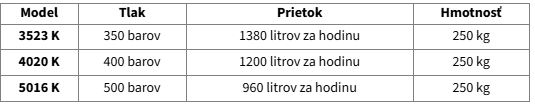 Lavor Vysokotlakový čistič (vapka) Thermic 26 K 0.066.0029 Variant: 4020 K