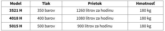 Lavor Vysokotlakový čistič (vapka) Thermic 22 0.066.0013 Variant: 3521 H