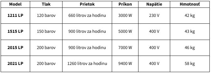 Lavor Vysokotlakový čistič (vapka) MCHPV 8.626.0004 Variant: 2015 LP
