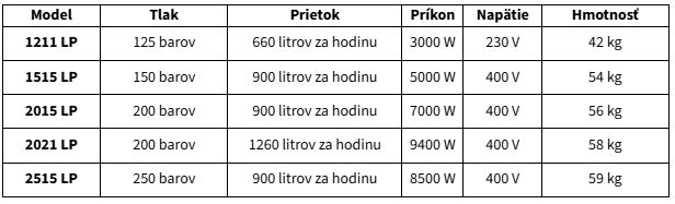 Lavor Vysokotlakový čistič (vapka) HCR 8.654.0140 Variant: 2015 LP