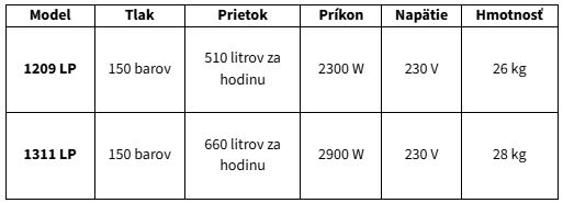 Lavor Vysokotlakový čistič (vapka) Arizona LP 8.665.0106 Variant: 1311 LP