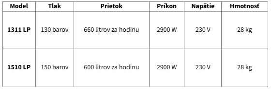 Lavor Vysokotlakový čistič (vapka) HA LP 8.665.0122 Variant: 1510 LP