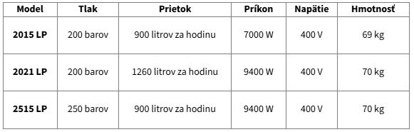 Lavor Vysokotlakový čistič (vapka) HNR XL LP 8.672.0010 Variant: 2015 LP